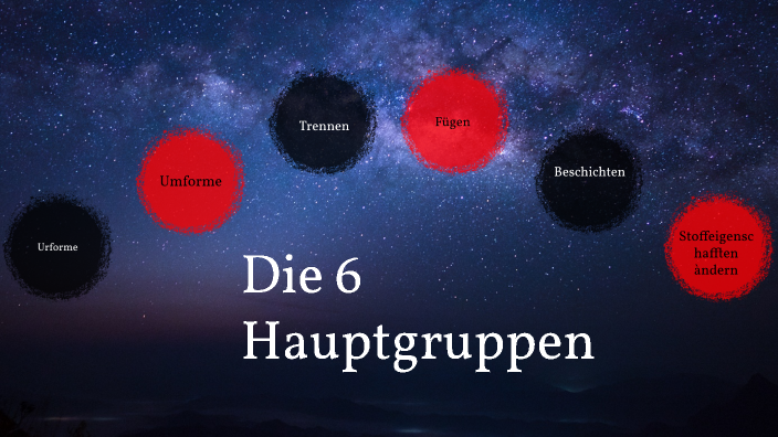 6 Hauptgruppen by Ali Sina Hussaini