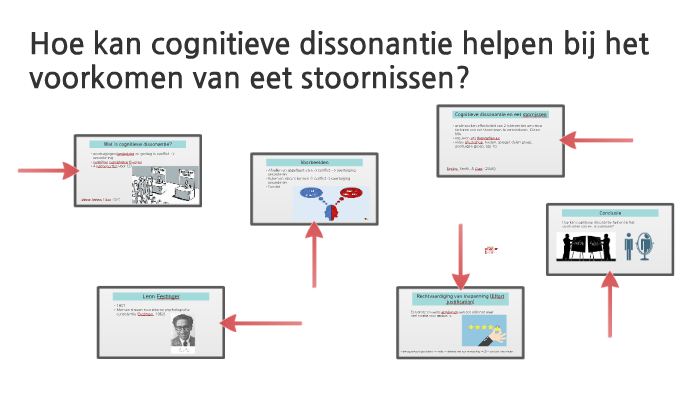 Cognitieve Dissonantie By Imane . On Prezi