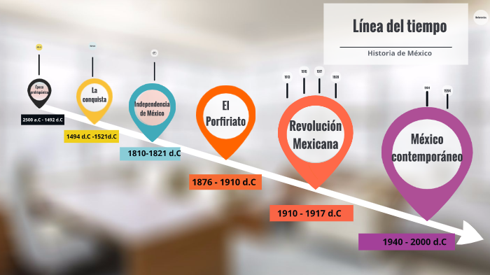 lineadel tiempo de México by Margarita Llanez on Prezi