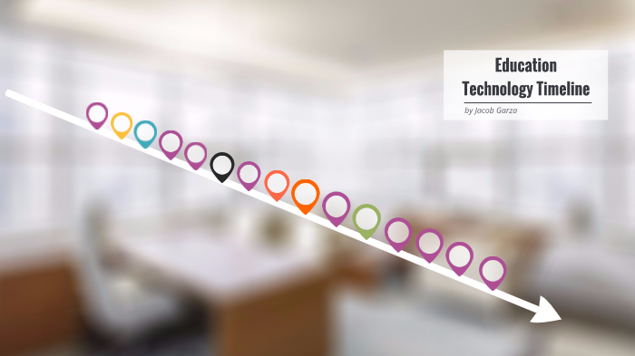 Educational Technology Timeline by Jacob Garza on Prezi