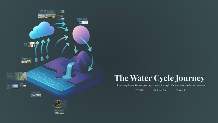 The Water Cycle Journey by Evan Oh on Prezi