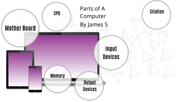 Parts of a Computer by James Senter on Prezi