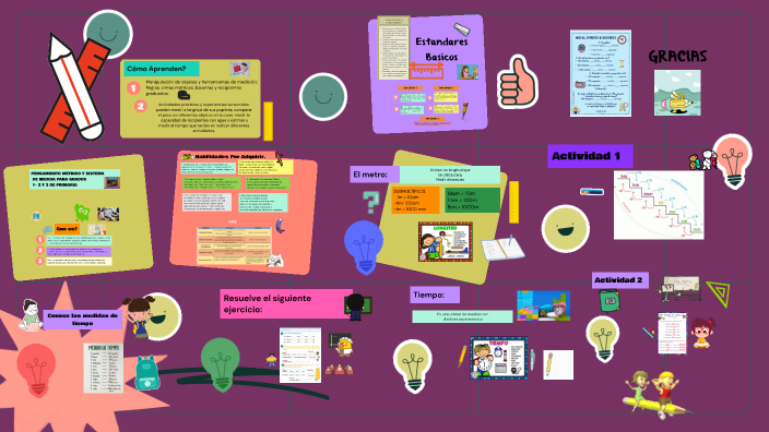 Pensamiento Metrico Y Sistema De Medida Grados 1 2 Y 3 By Barbara Sarmiento On Prezi