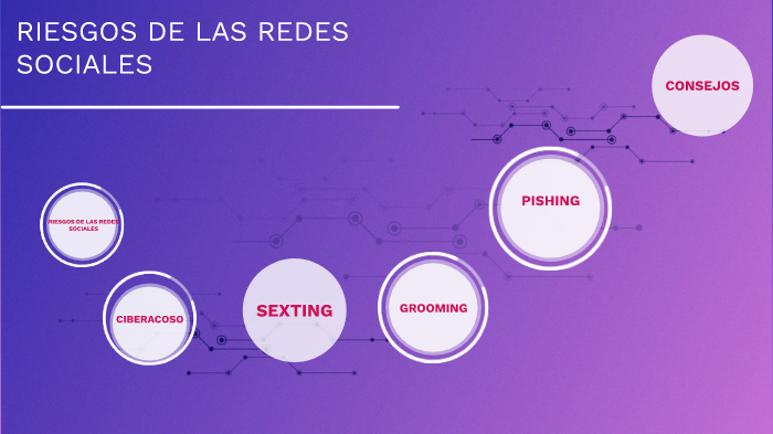 RIESGOS DE LAS REDES SOCIALES by Cristian Palacios on Prezi