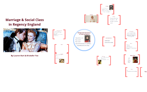 Marriage and Social Class in Regency England by Kristofer Yee on Prezi