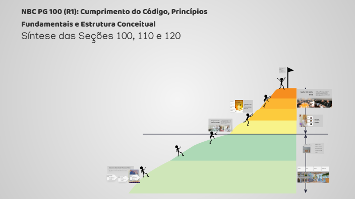 NBC PG 100 (R1): Cumprimento do Código, Princípios Fundamentais e ...