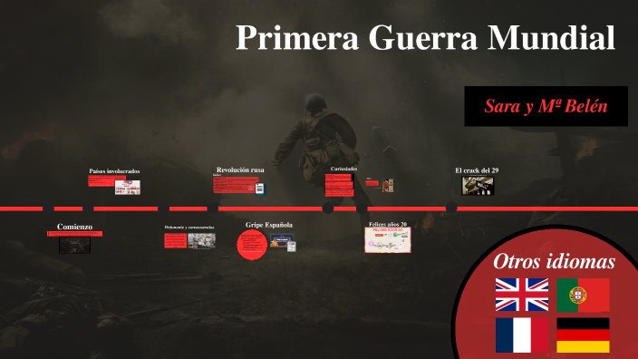 Primera Guerra Mundial by Sara MORENO BRONCANO on Prezi