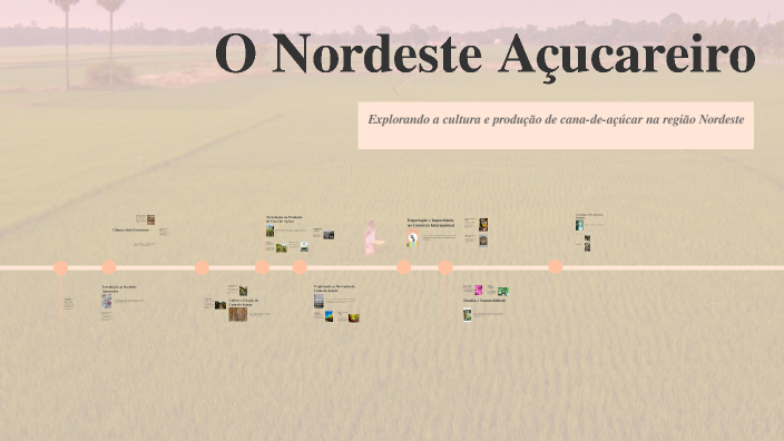O Nordeste Açucareiro by KV on Prezi