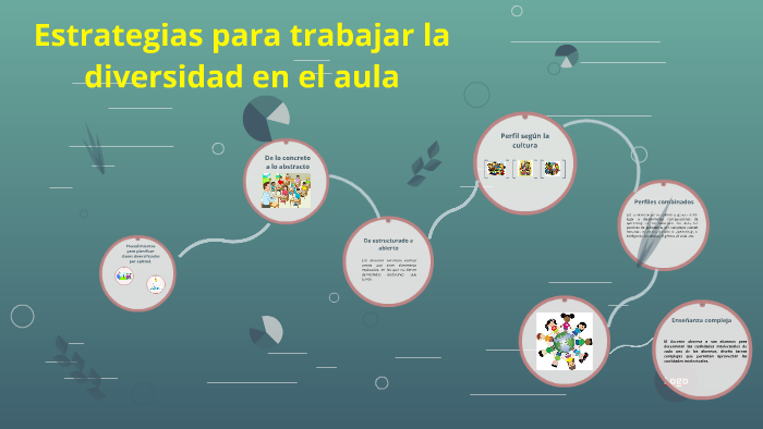 Estrategias para trabajar la diversidad en el aula by Alegna de Mejía ...