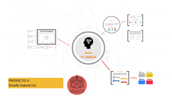 Mapa de empatía by on Prezi Next