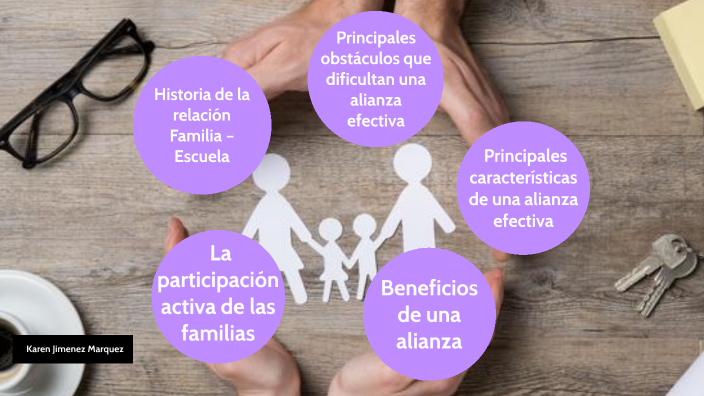 Características de la Relación Familia y Escuela by Karen Jiménez on Prezi
