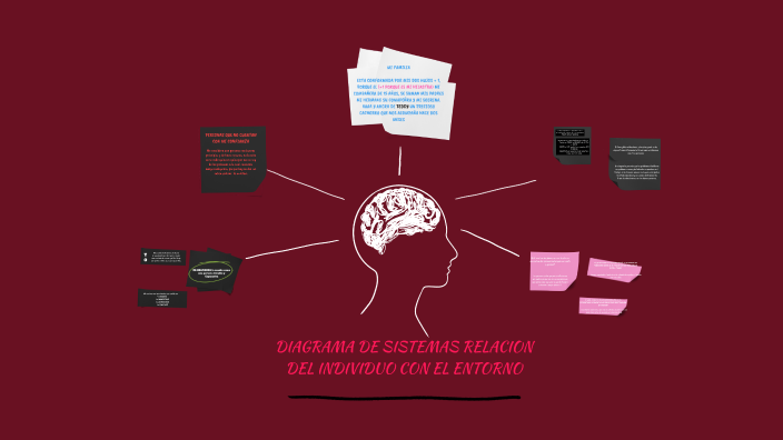 Diagrama de Sistemas by GUSTAVO A ARAGON SALAZAR on Prezi