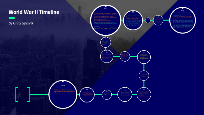 World War II Timeline by Grace Madison on Prezi