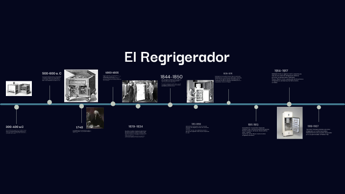 Linea del tiempo- Refrigerador by XIMENA SANTOS ESQUIVEL on Prezi