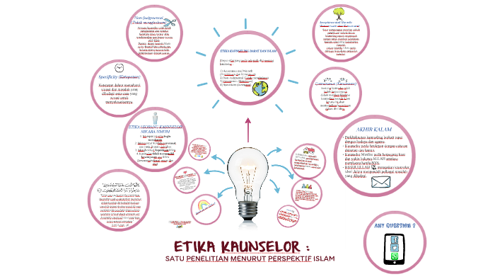 Etika Kaunselor By Fakhul Aiman