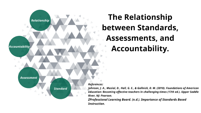 Relational Accountability Relationship Between the relatRelationship Between Standards ...