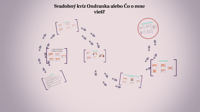 Svadobný kvíz Ondranka alebo Čo o mne vieš? by Andrea Kušnírová on Prezi