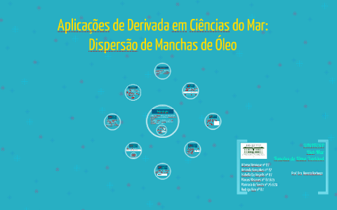 Aplicações de Derivada em Ciências do Mar: by Marinara Souza on Prezi