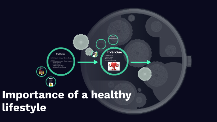 Importance of a healthy lifestyle by Marcela Bernal on Prezi