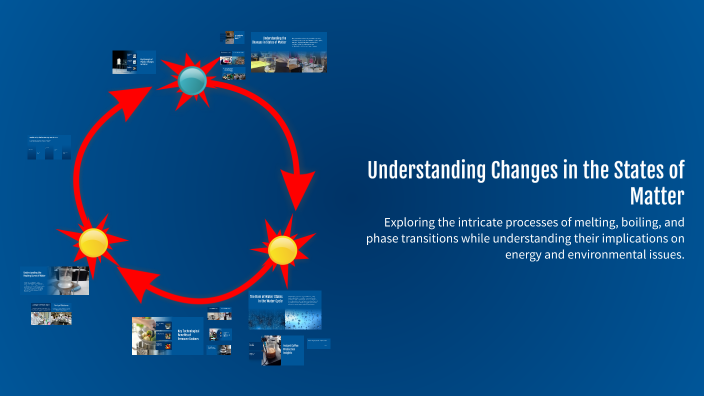 Understanding Changes in the States of Matter by Ali Saber on Prezi