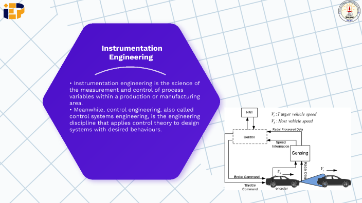 INSTRUMENTATION SYSTEM DESIGN by rajesh t on Prezi