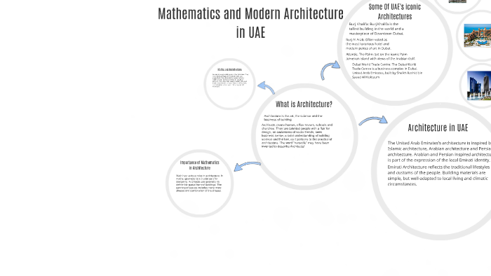 Mathematics and Modern Architecture in UAE by Awaad Arif on Prezi