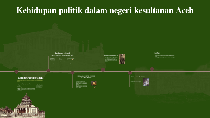 The Political Life of the Aceh Sultanate by Annisa Triswandari Maulida ...