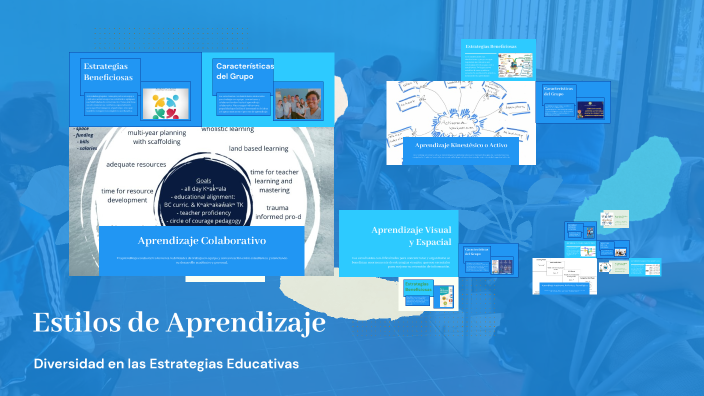 Estilos de Aprendizaje by Candy Ortega on Prezi