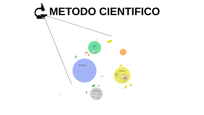 METODO CIENTIFICO by Nataly Herrera Navarro on Prezi