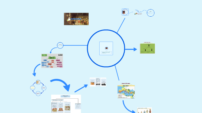 Imperio Romano by Francisco Castro on Prezi