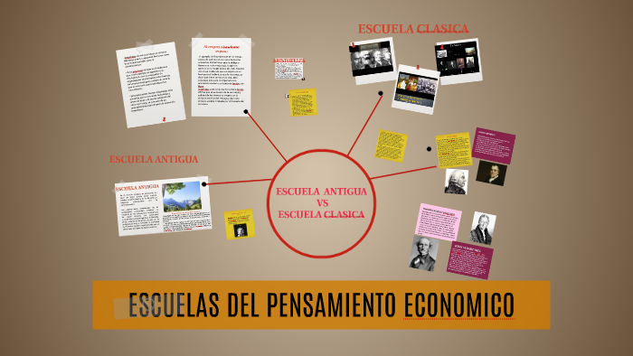 ESCUELAS DEL PENSAMIENTO ECONOMICO By Katia Miranda On Prezi