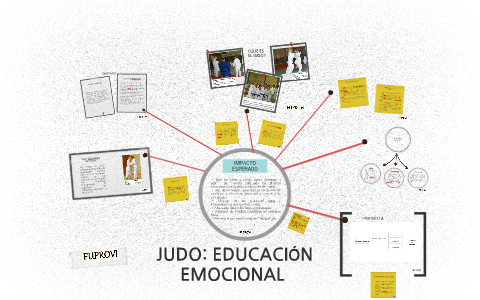 FUNDACION PROYECTOS DE VIDA by lina maria rojas gomez on Prezi