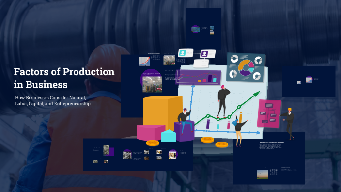 Factors of Production in Business by Harli Smith on Prezi