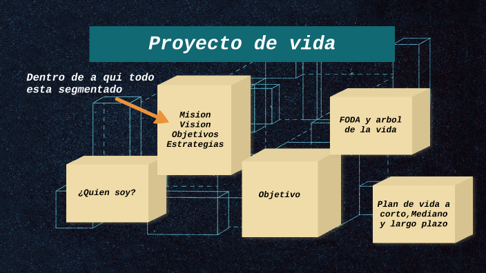 Proyecto de vida by Pablo Garza on Prezi