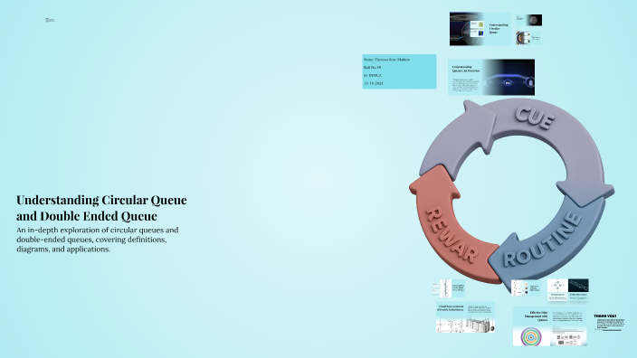 Understanding Circular Queue and Double Ended Queue by Theressa Rose ...