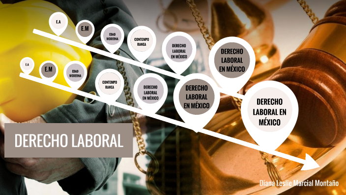 DERECHO LABORAL by Diana Leslie Marcial on Prezi