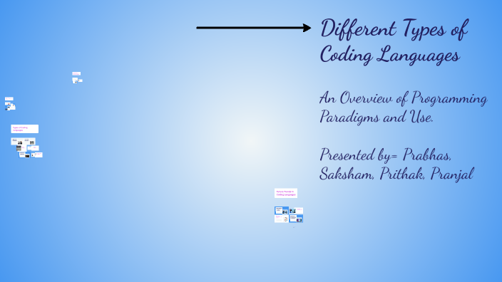 Different Types of Coding Languages by Prabhas Pandey on Prezi