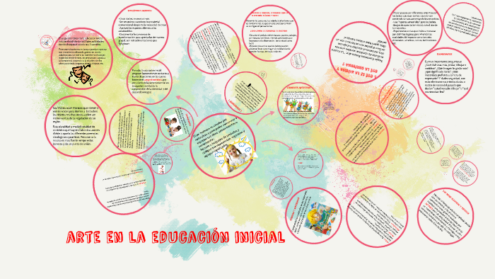 El Arte En La Educacion Inicial By Byron Monsalve