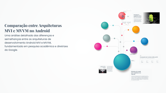 Comparação entre Arquiteturas MVI e MVVM no Android by jéssica Batista ...