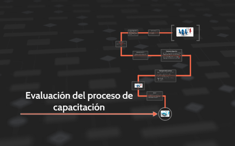 Evaluacion del proceso de capacitación by Eduardo Avila on Prezi