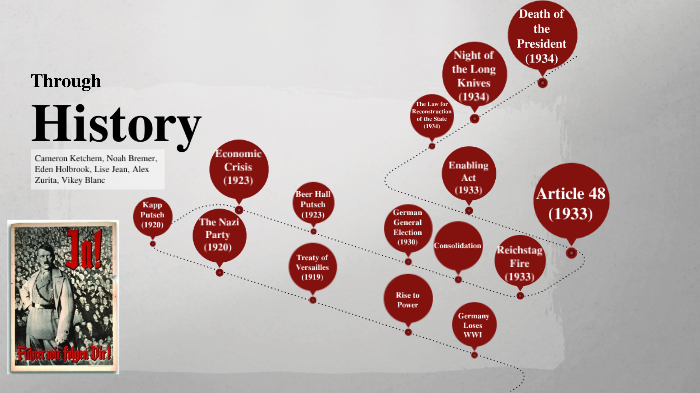 Hitler's rise to and consolidation of power by Lise Jean on Prezi