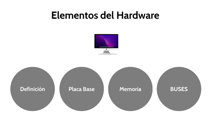 Elementos Del Hardware By Javi Cruz Barroso On Prezi