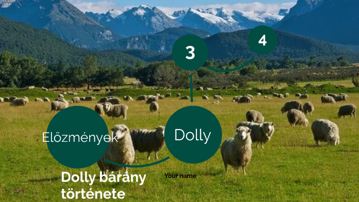 Dolly bárány története by Júlia Bátonyi on Prezi