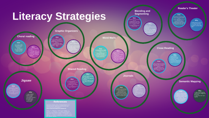 Literacy Strategies by Stacey Womer on Prezi