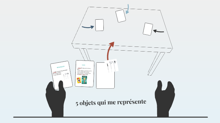5 objets qui me représente by Mayli Carré-Pembélé on Prezi