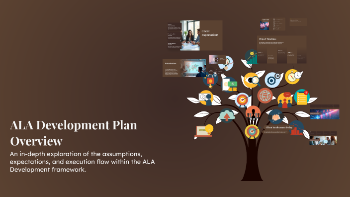 ALA Development Plan Overview by Sobia Rana on Prezi