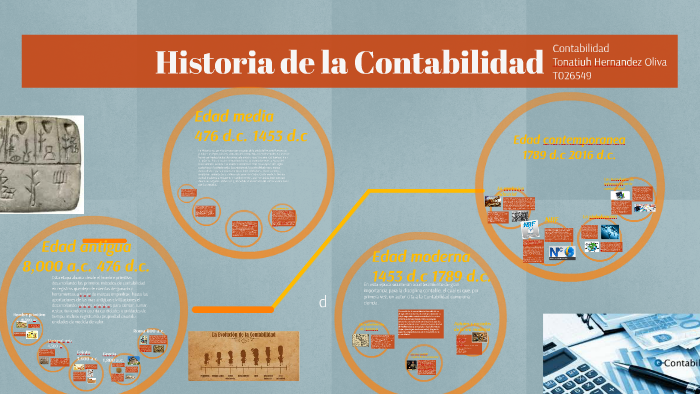 Historia De La Contabilidad By Tonatiuh Hernandez 1199