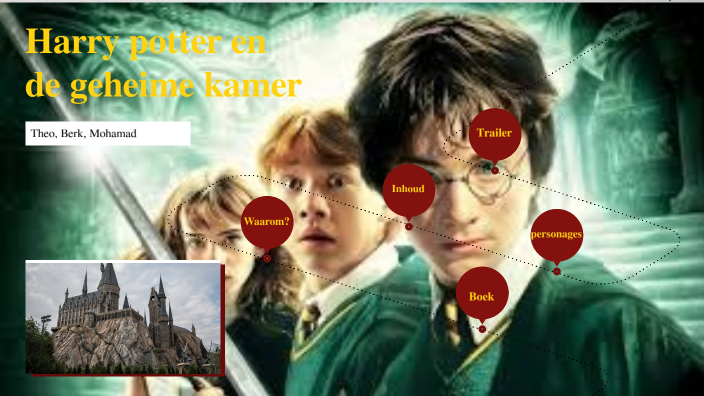 Harry Potter en de geheime kamer by Mohamad Tibi on Prezi