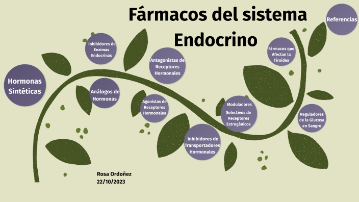 Familias de Fármacos del Sistema Endocrino by Rosa Ordoñez Ortiz on Prezi