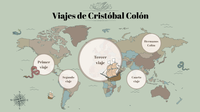 Viajes De Cristóbal Colón By Isaac Altamirano Leiva On Prezi 